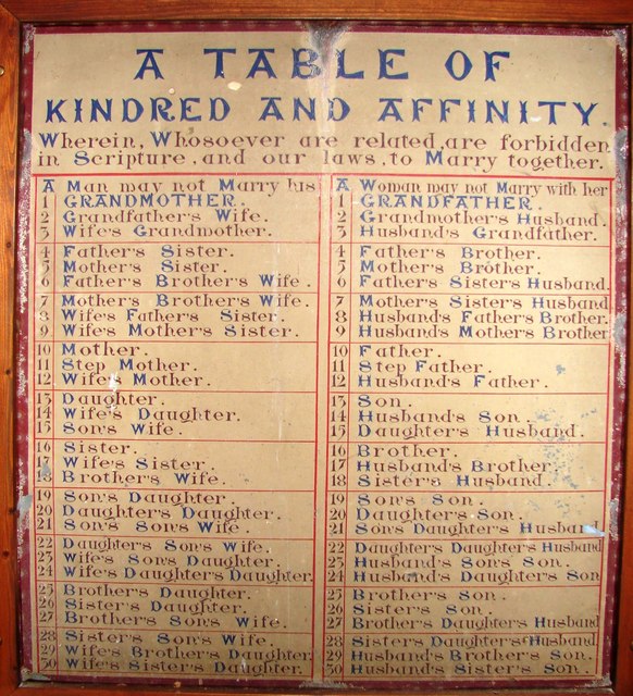 table_of_kindred_and_affinity_-_geograph.org.uk_-_537038